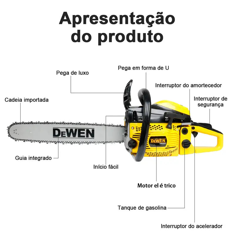 Descrição 2